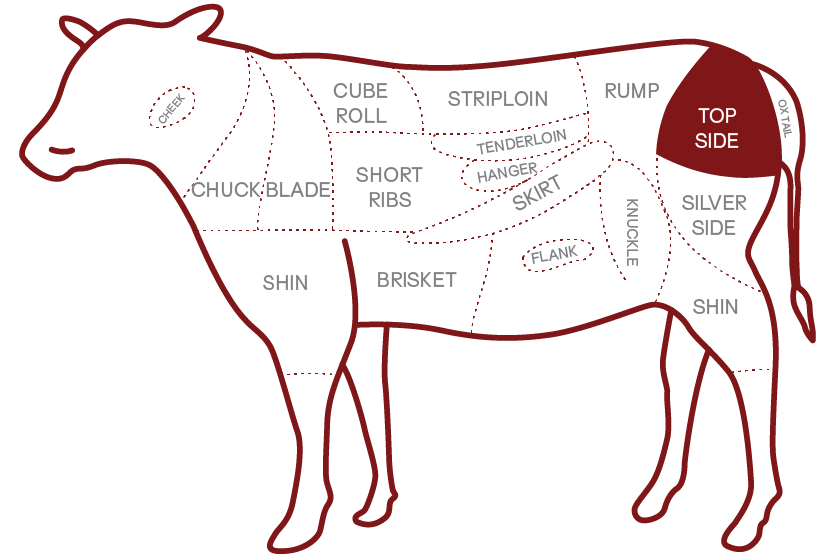 Topside Beef Joint